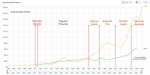 GDP Chile - Cuba 2 copy